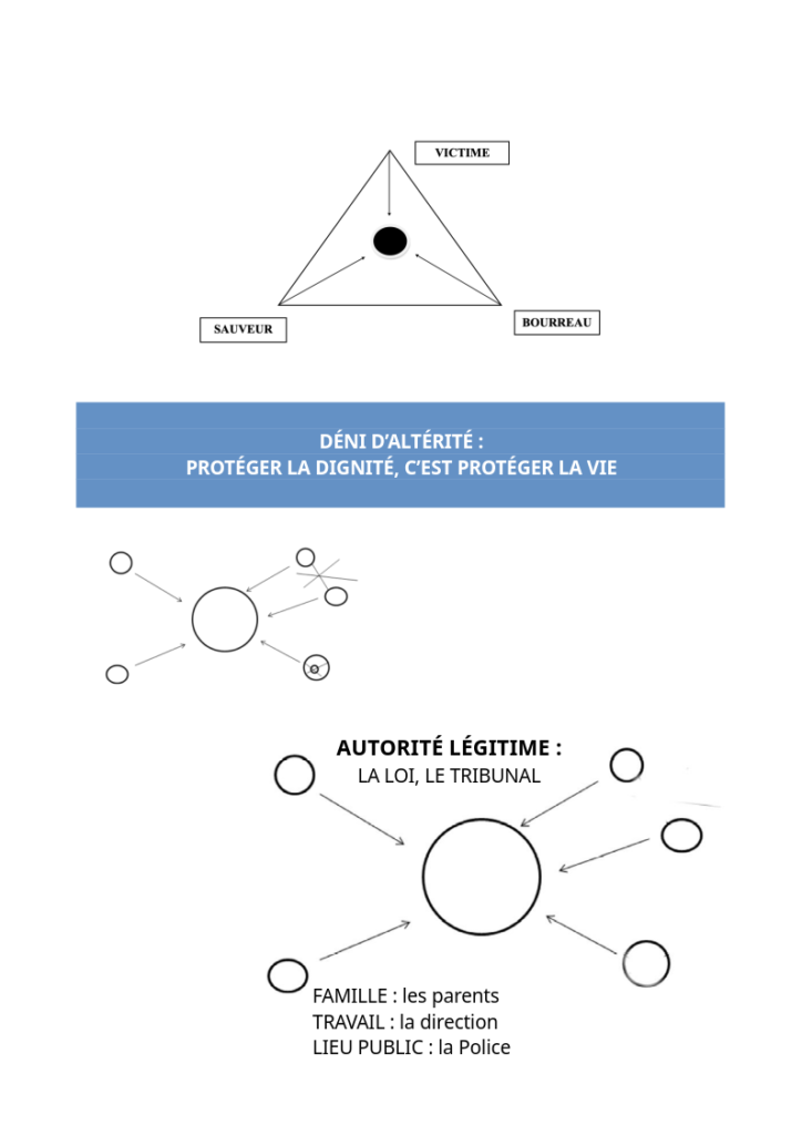Triangle dramatique